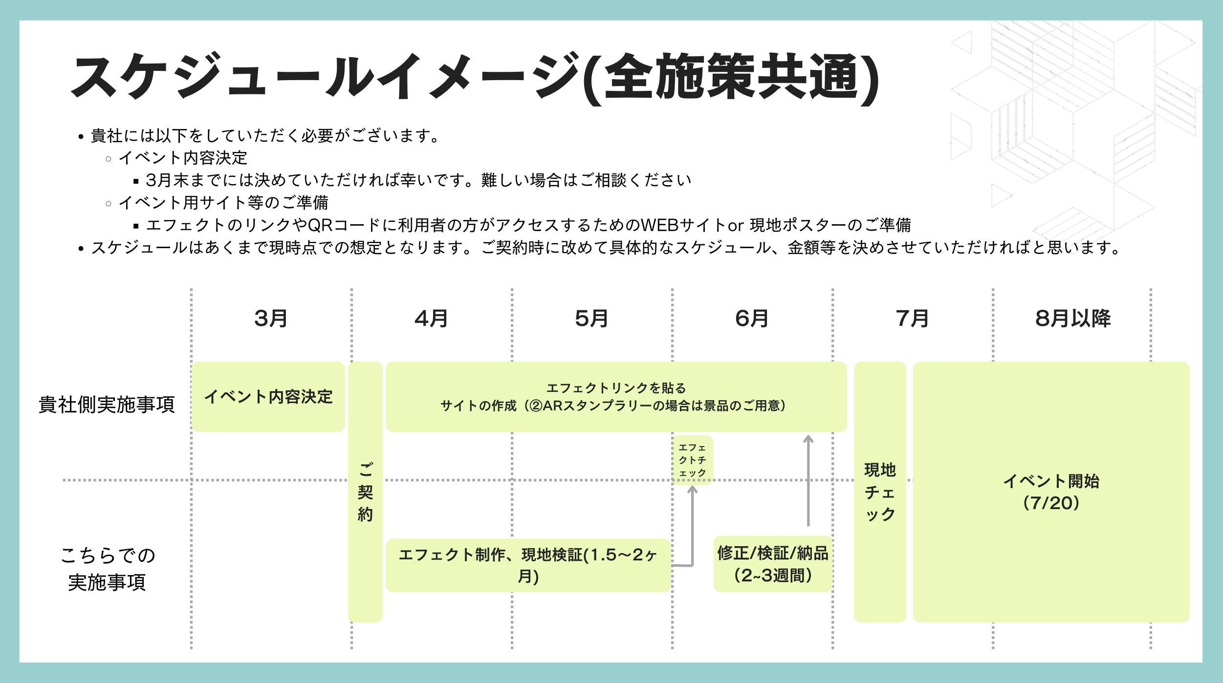 AR施策の制作スケジュールイメージ:契約からエフェクト制作・現地検証・修正納品・イベント開始までの月別工程表