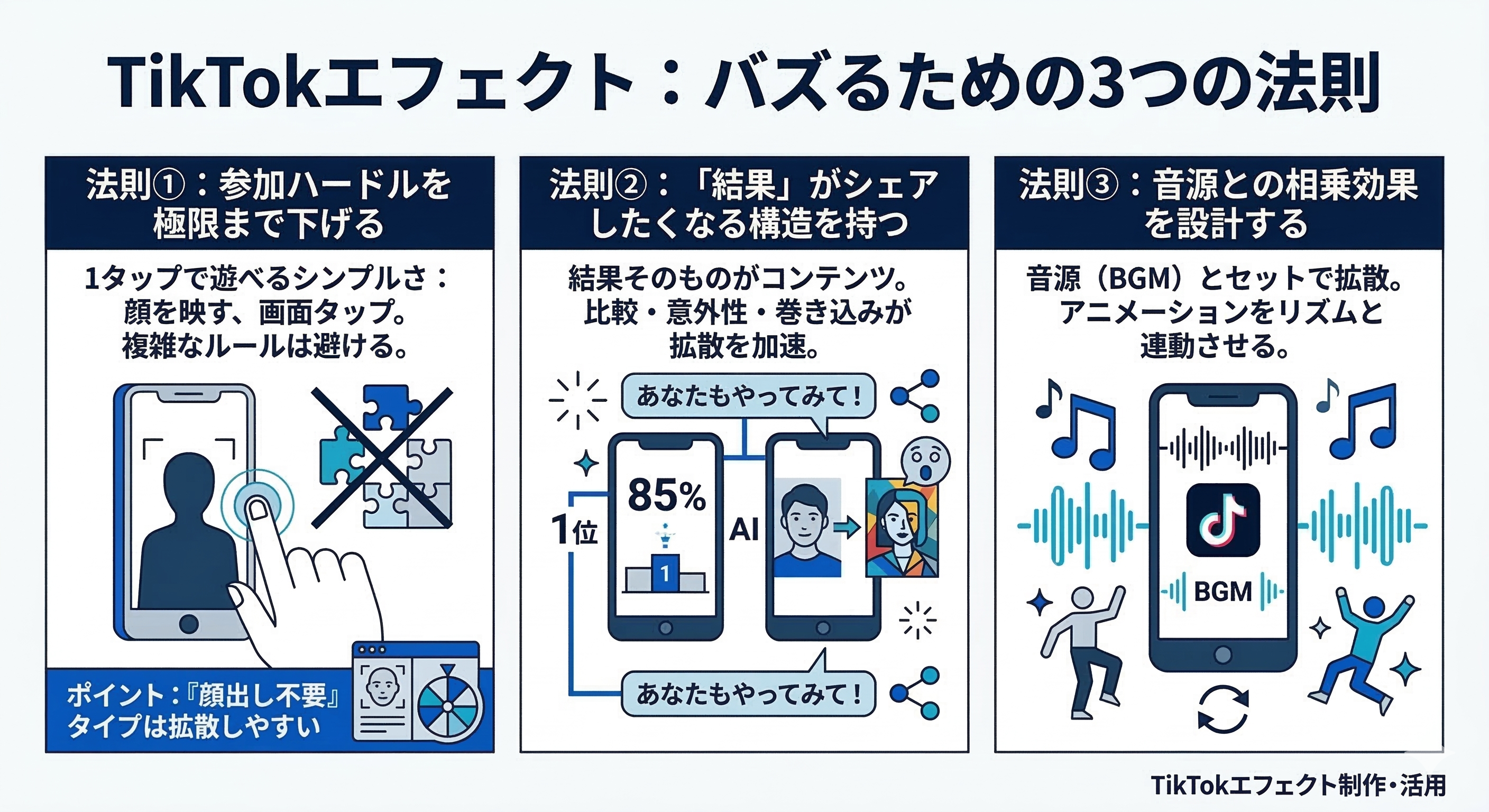 音源のビートと連動するTikTok ARエフェクトの設計イメージ