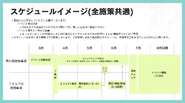 企画決定から制作、現地検証、公開までの提案時スケジュール