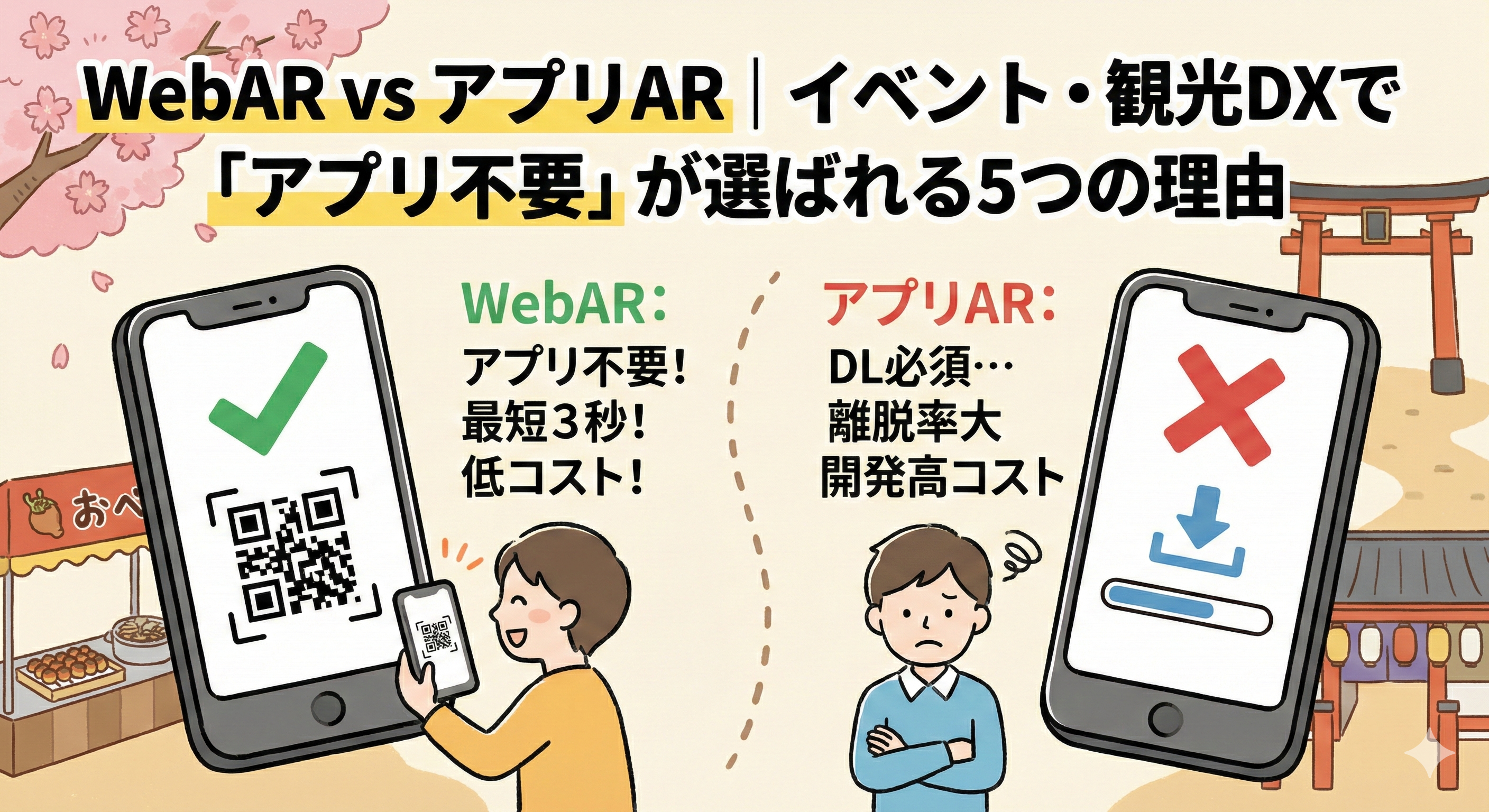 アプリARはダウンロードが必要で離脱が起きるのに対し、WebARはQRコードから即座にブラウザで起動できることを対比したイメージ