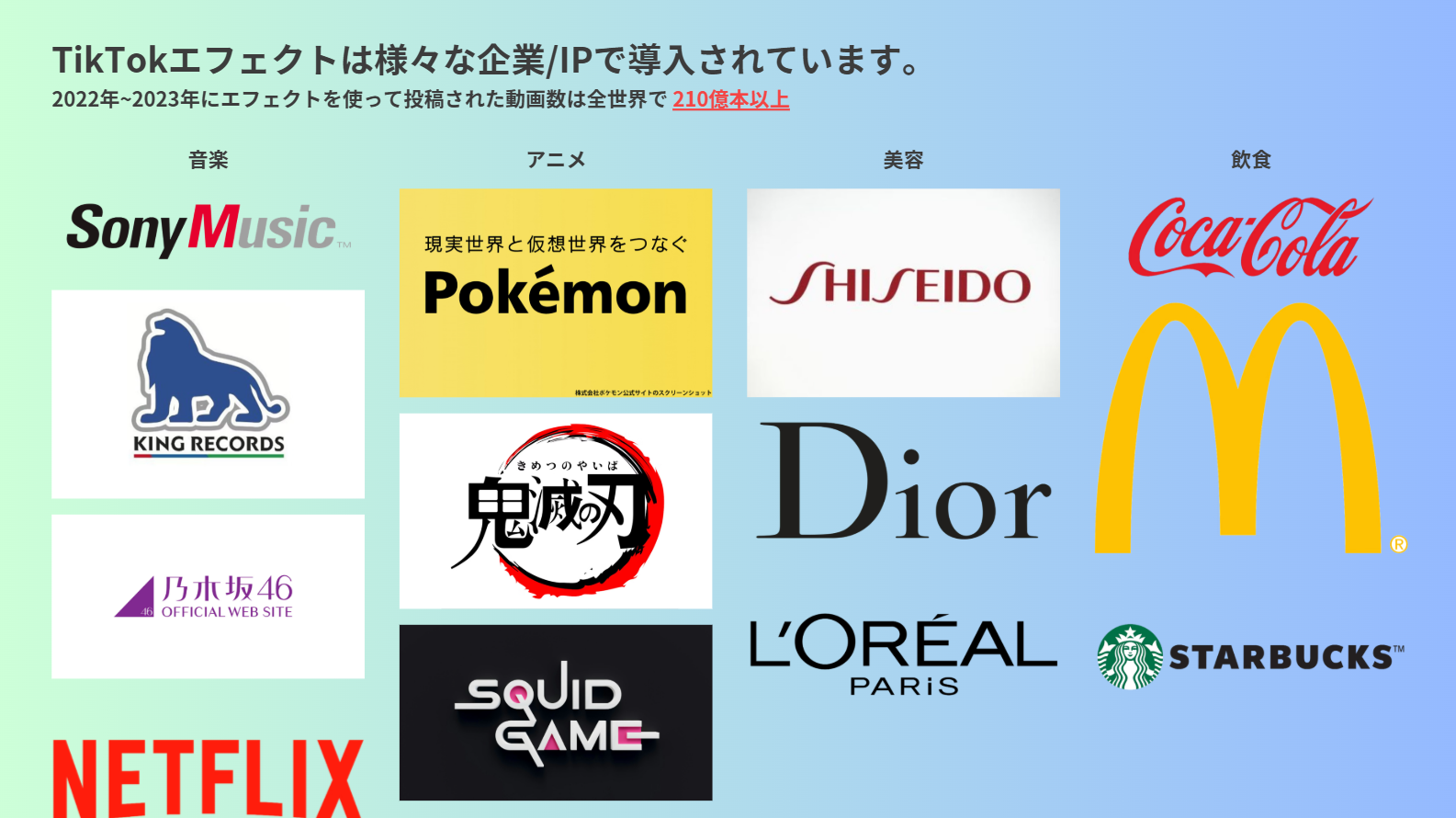 TikTokエフェクトを導入している企業・IPのロゴ一覧(音楽・アニメ・美容・飲食の各分野。2022〜2023年の投稿動画は全世界210億本以上)