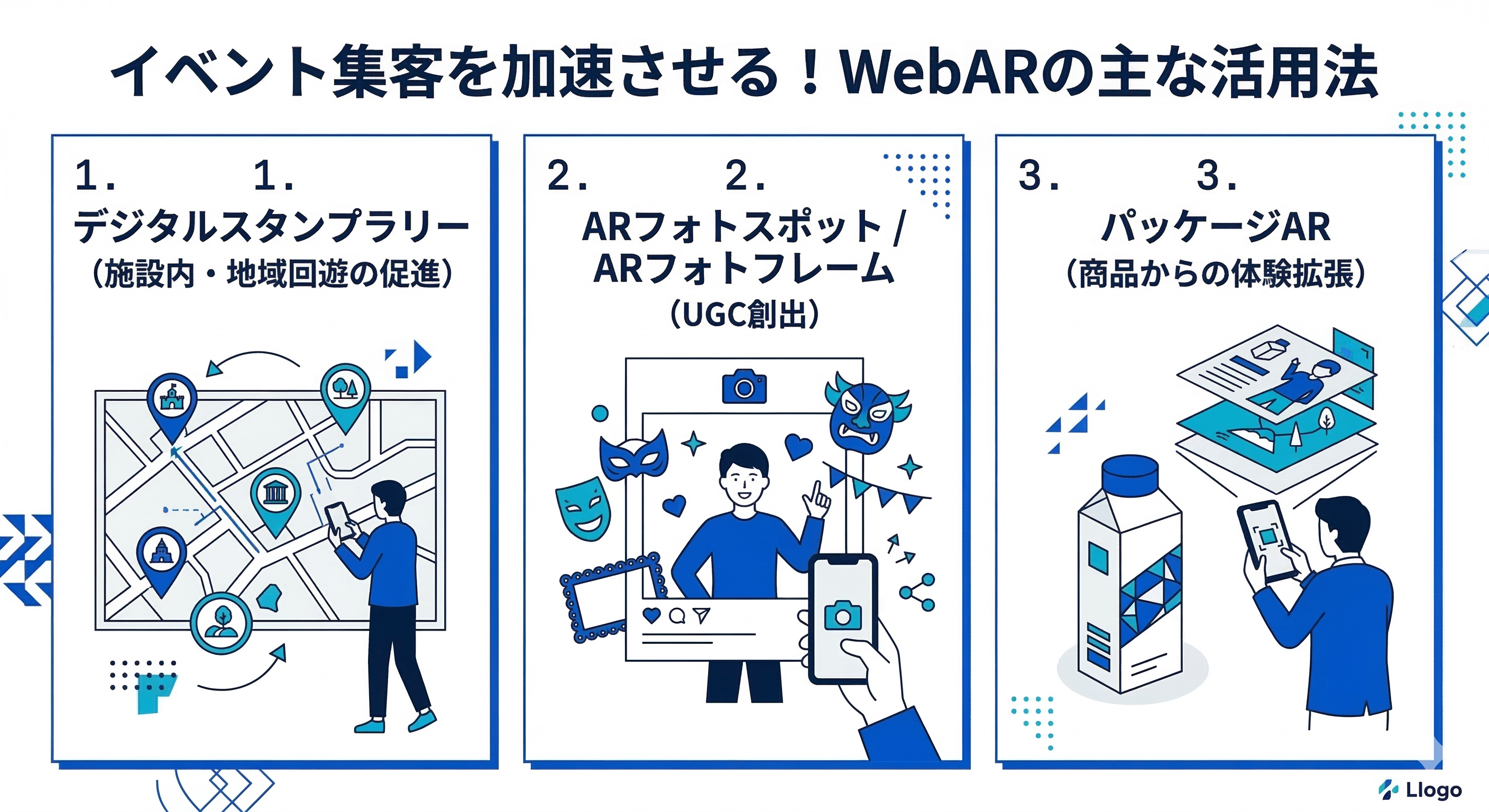 パッケージARの活用イメージ。商品パッケージにスマホをかざすと3Dアニメーションや御礼メッセージ動画が再生される様子