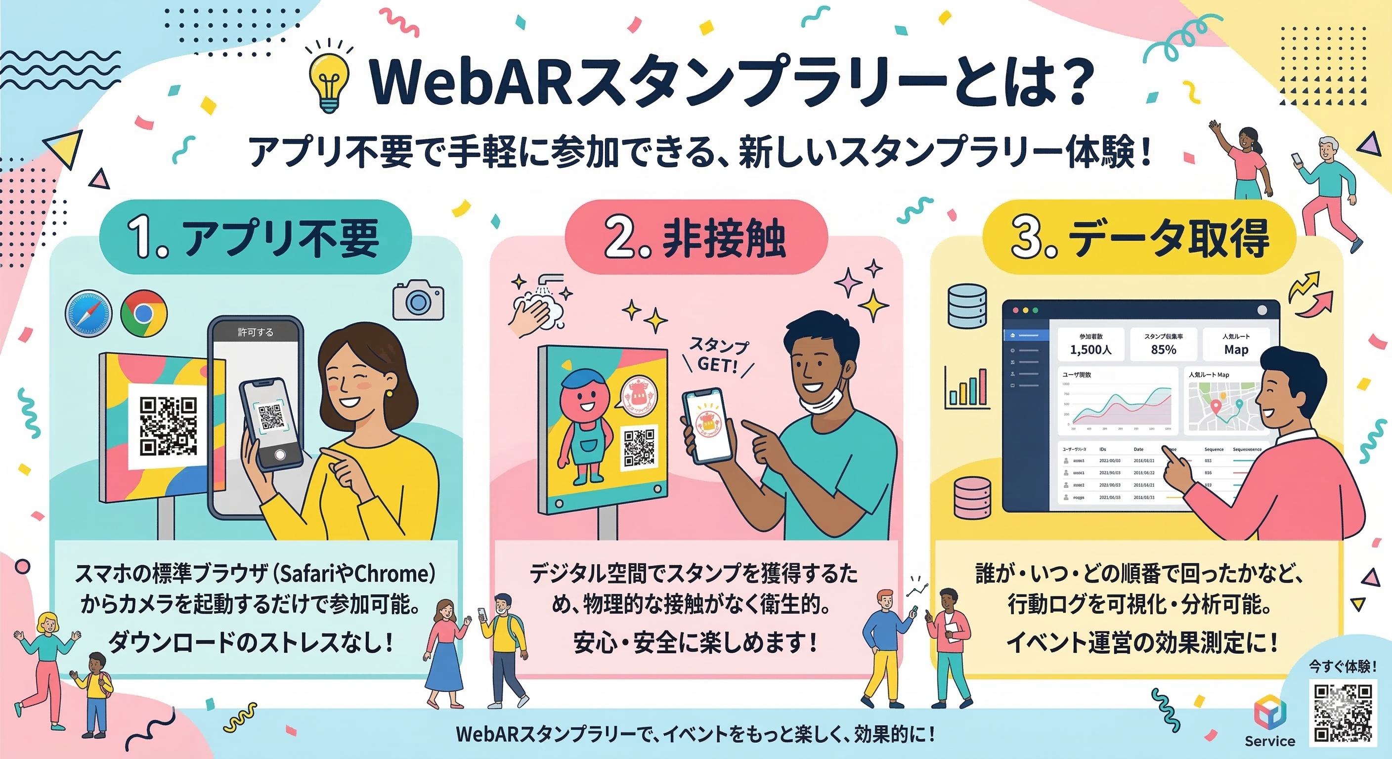 スマホのブラウザだけで参加できるWebARスタンプラリーの全体イメージ