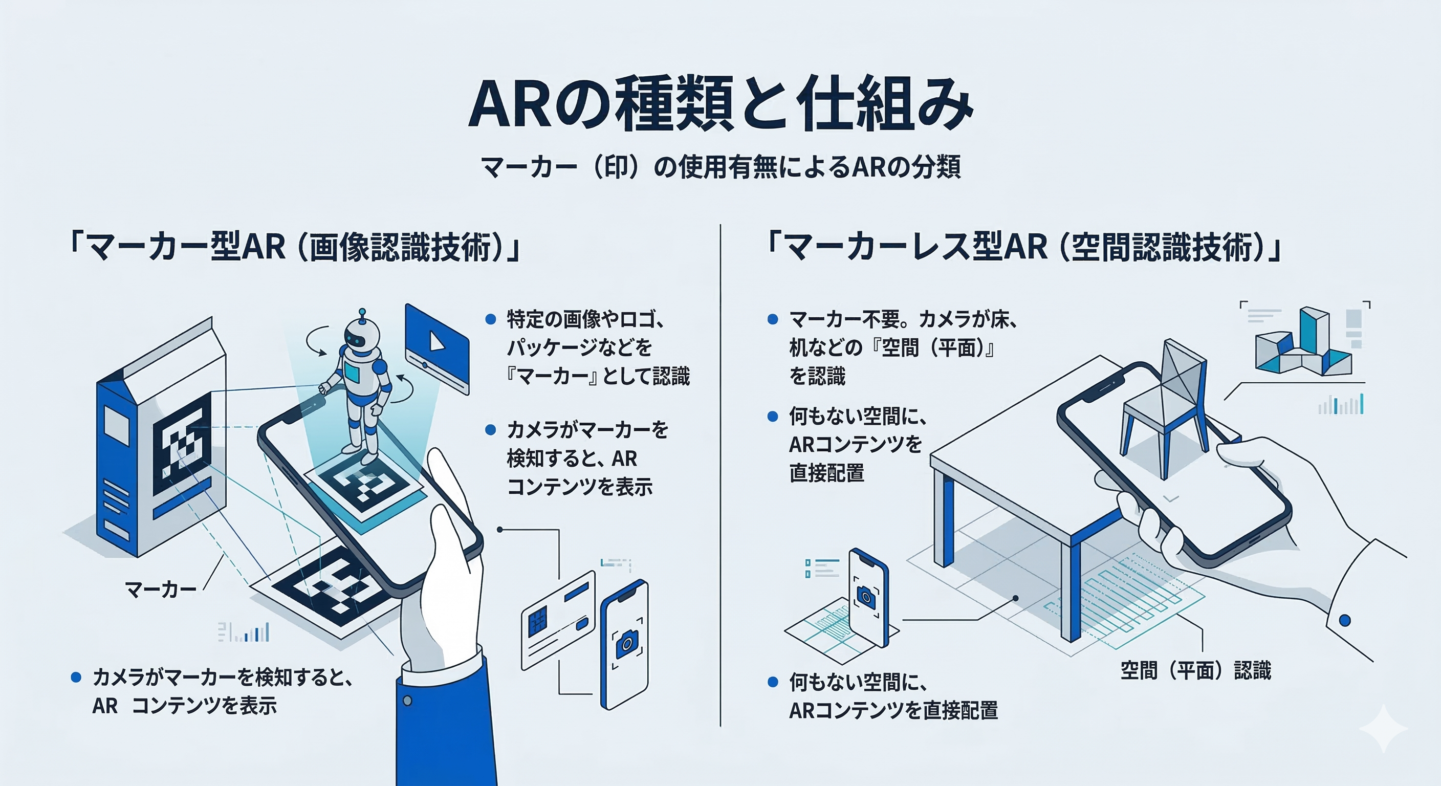 マーカーレス型WebARの体験イメージ。スマホカメラが床の平面を認識し、何もない空間に大きな3Dオブジェクトが出現している様子