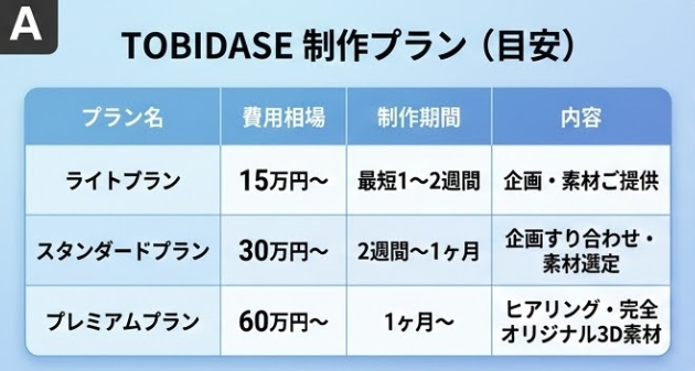 TOBIDASEのTikTokエフェクト制作プランと費用・期間の比較表
