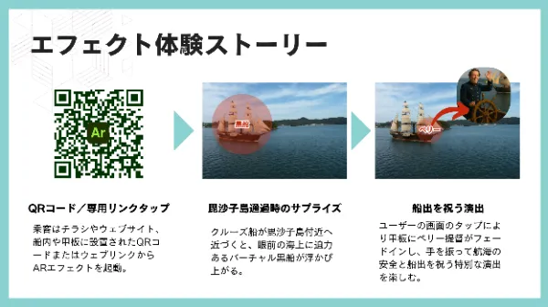 QRコードから黒船出現とペリー演出までを示した体験ストーリー