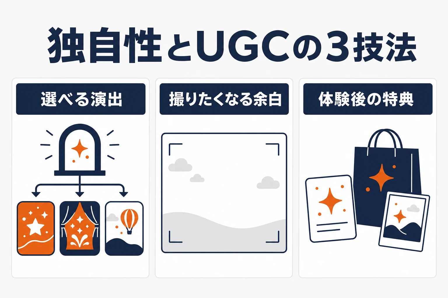 ARイベントの独自性とUGCを生む選べる演出、撮影余白、体験後特典の3技法
