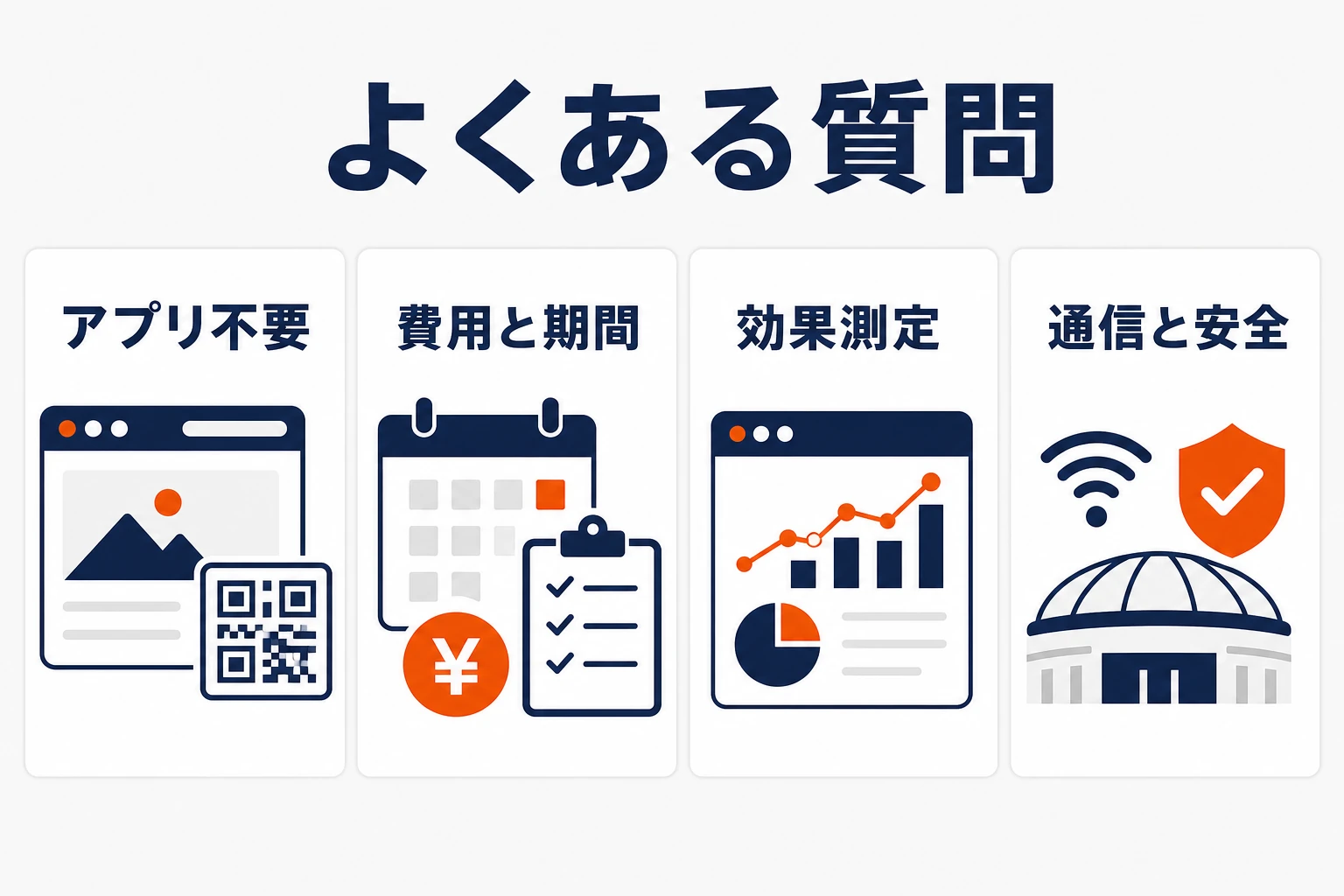 ARイベントのアプリ要否、費用と期間、効果測定、通信と安全の質問をまとめた図