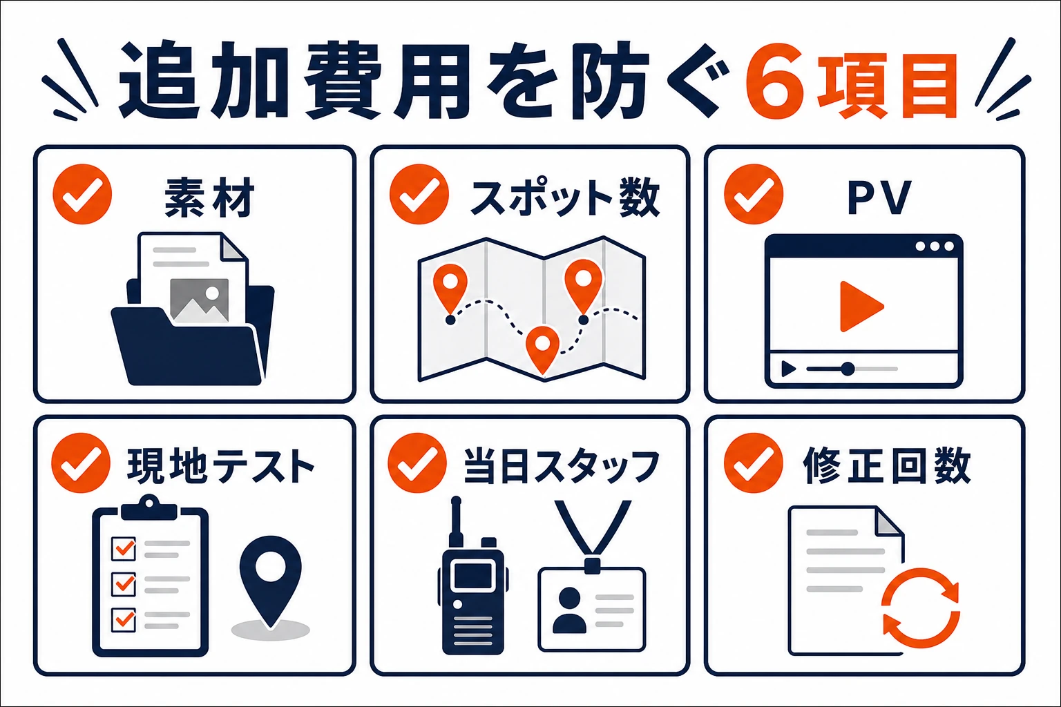 ARイベントの追加費用を防ぐ素材、スポット数、PV、現地テスト、当日スタッフ、修正回数の6項目