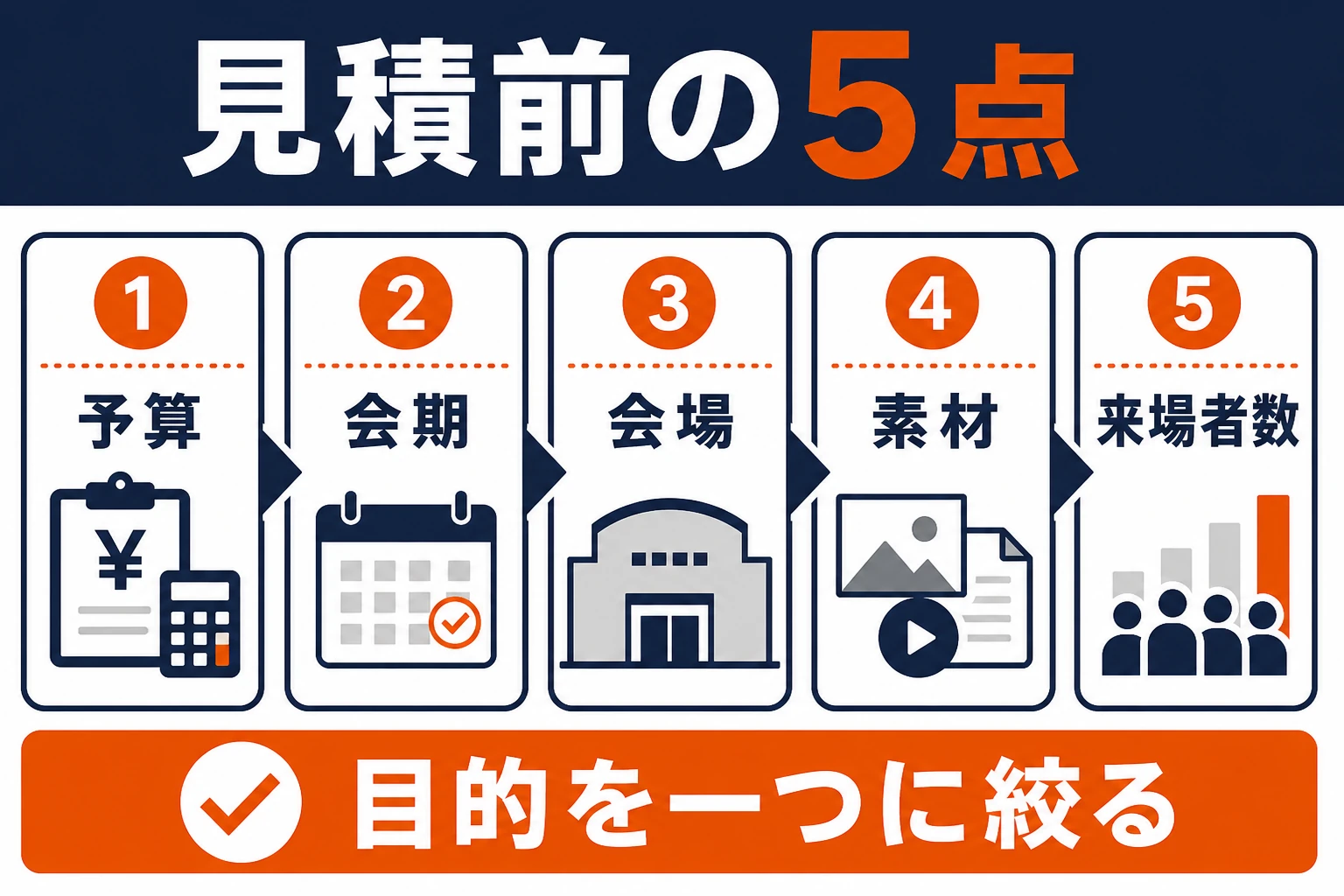 ARイベント見積前に確認する予算、会期、会場、素材、来場者数の5点