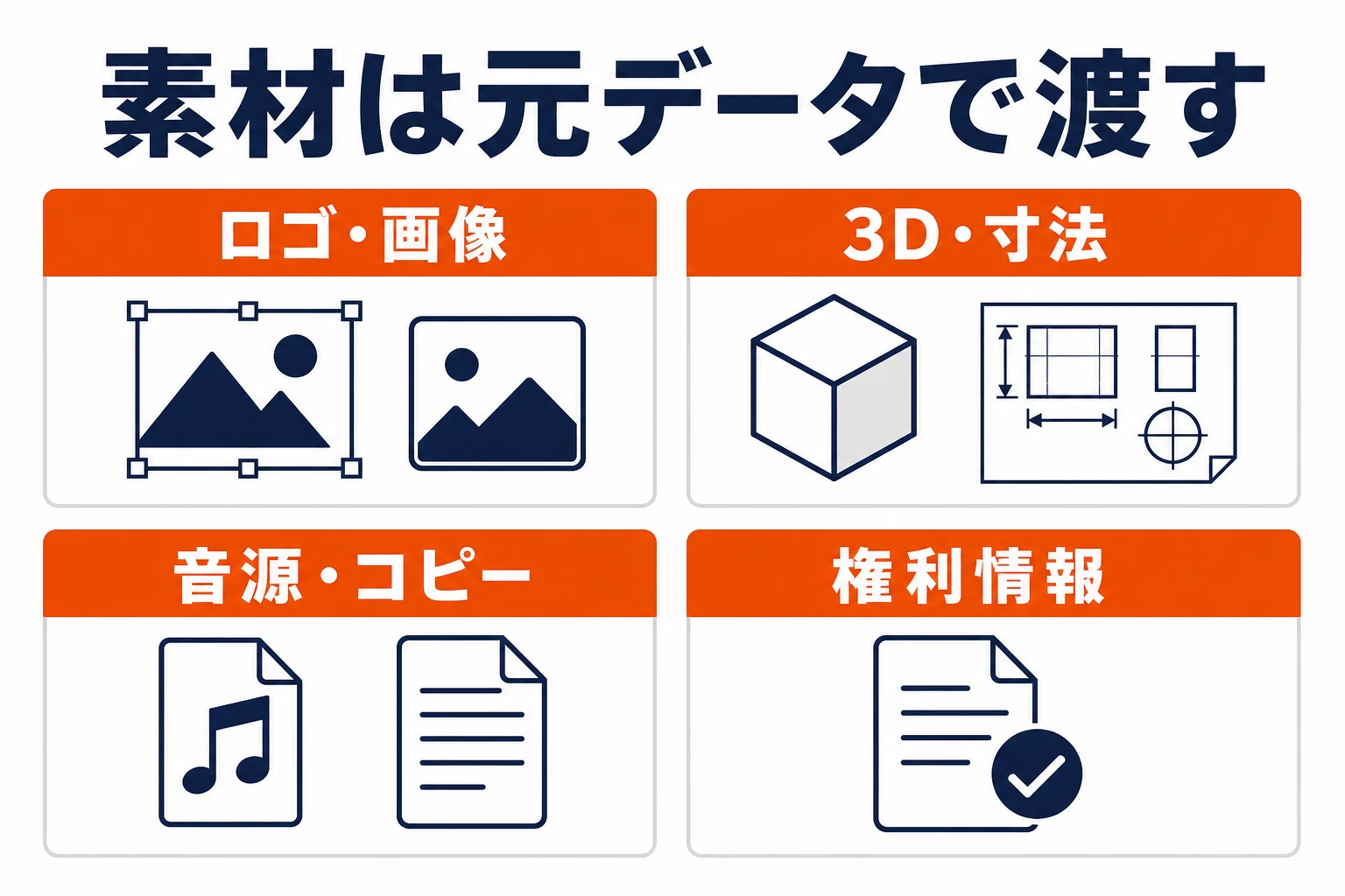 AR制作で支給するロゴ・画像、3D・寸法、音源・コピー、権利情報の4分類