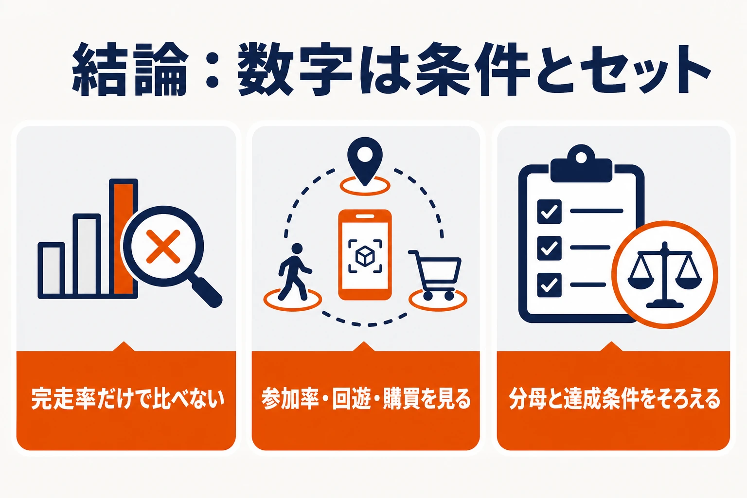 ARスタンプラリー事例を比較する3原則。完走率だけで比べず、参加率・回遊・購買を見て、分母と達成条件をそろえる