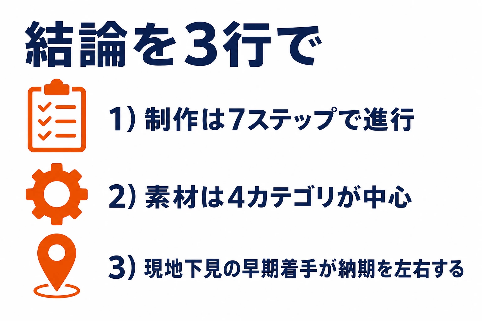 ARスタンプラリー制作の結論3点：7ステップで進行・素材は4カテゴリが中心・現地下見の早期着手が納期を左右する、を示す要約図