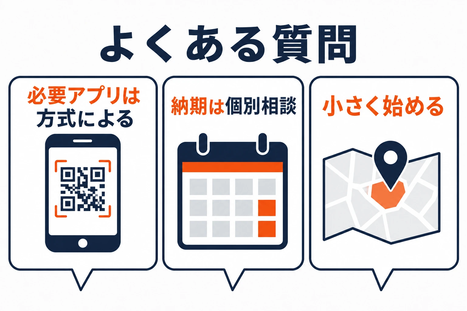 観光ARの必要アプリは方式によること、納期は個別相談であること、小さく始める考え方を示す図