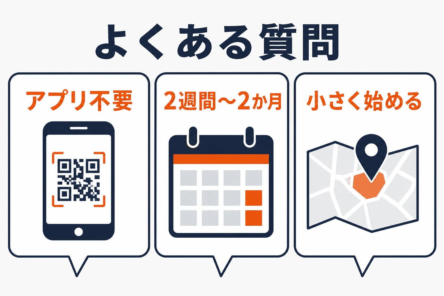 観光ARのよくある質問への答えとしてアプリ不要、制作2週間〜2か月、小さく始めるを示す図