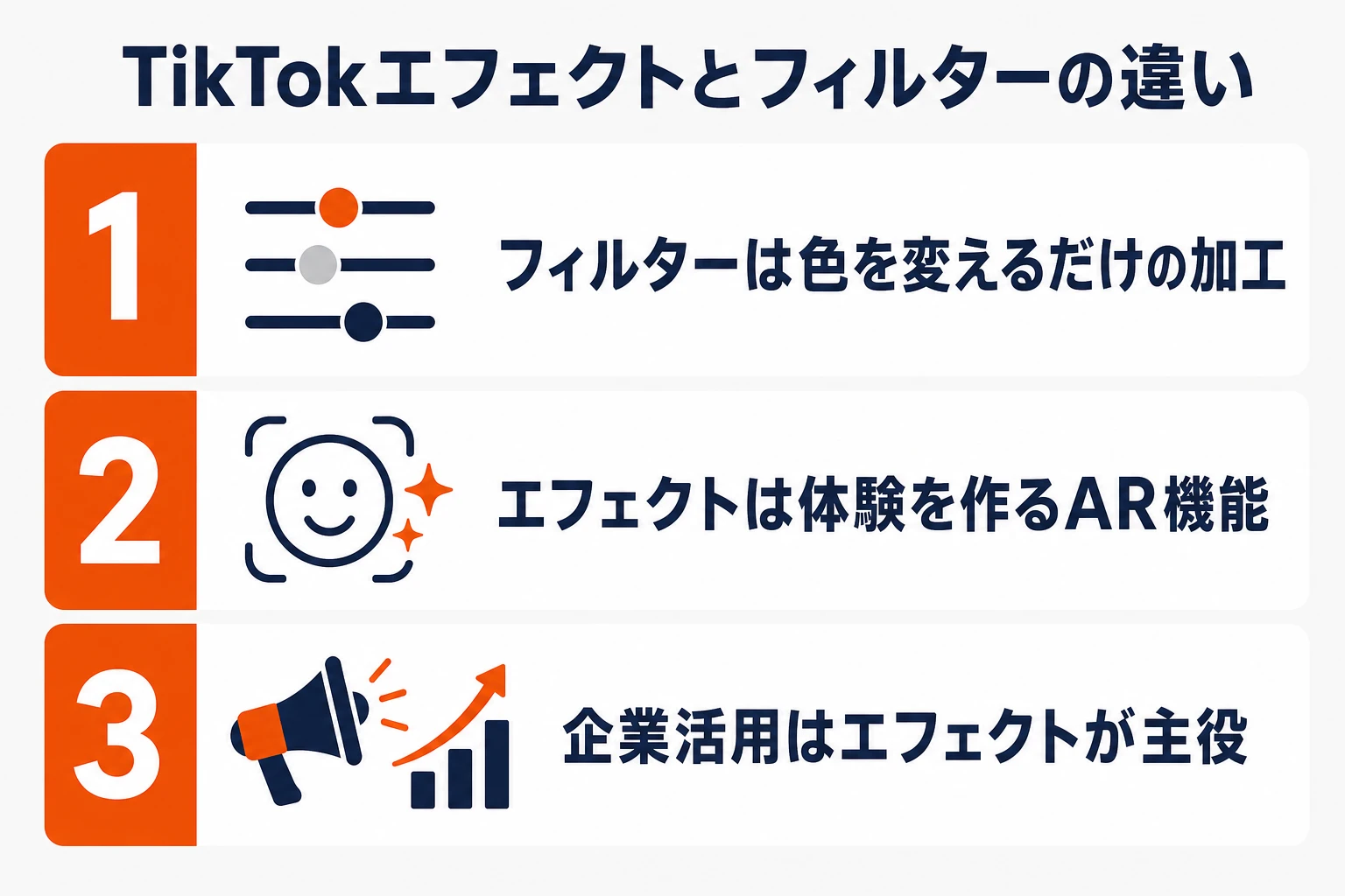 TikTokのフィルターとエフェクトの違いを3行で要約した図解：色を変えるフィルター、体験を作るエフェクト、企業活用に向くのはエフェクトという結論