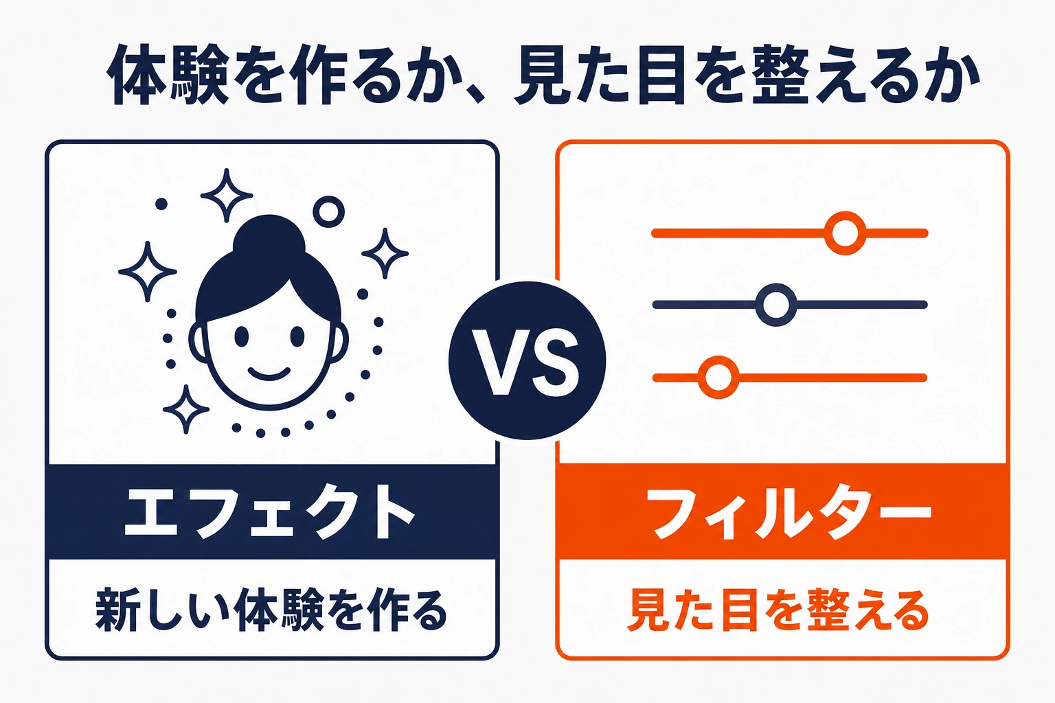 TikTokのエフェクトとフィルターの違いを示す図解：エフェクトは新しい体験を作る機能、フィルターは見た目を整える機能