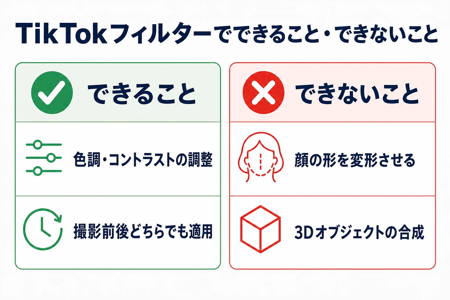 TikTokフィルターでできること・できないことの一覧図解：色調やコントラストの調整はできるが、顔の変形や3D合成はできないことを示す
