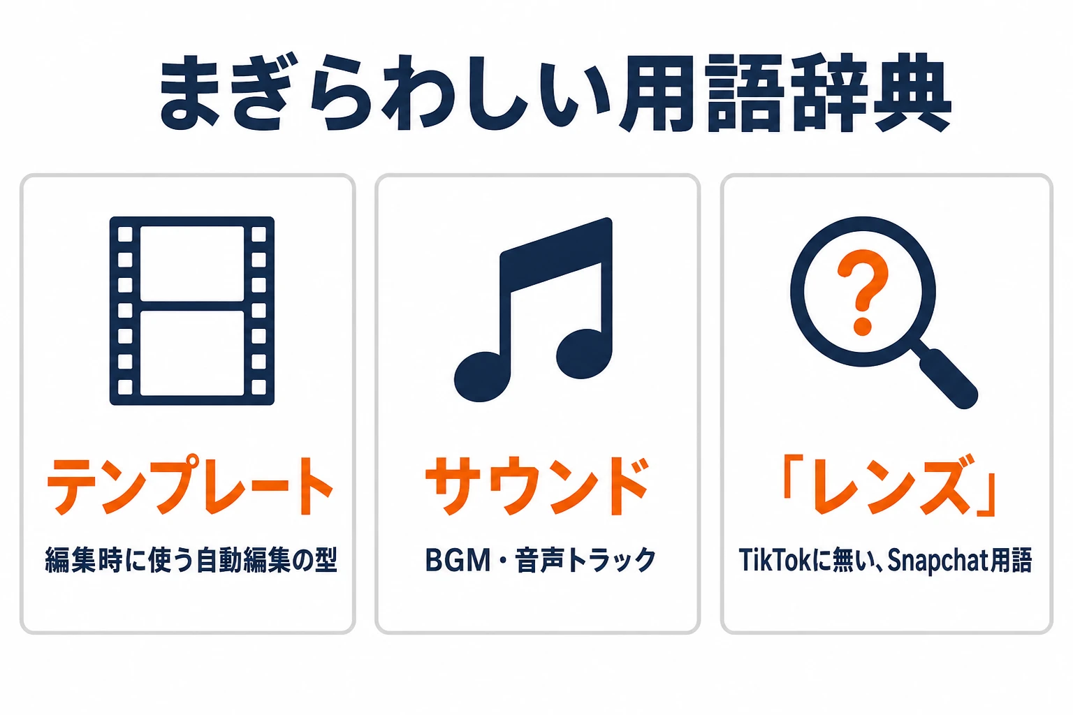 TikTok用語辞典の図解：テンプレート、サウンド、レンズという言葉がエフェクト・フィルターとどう違うかを示す整理図