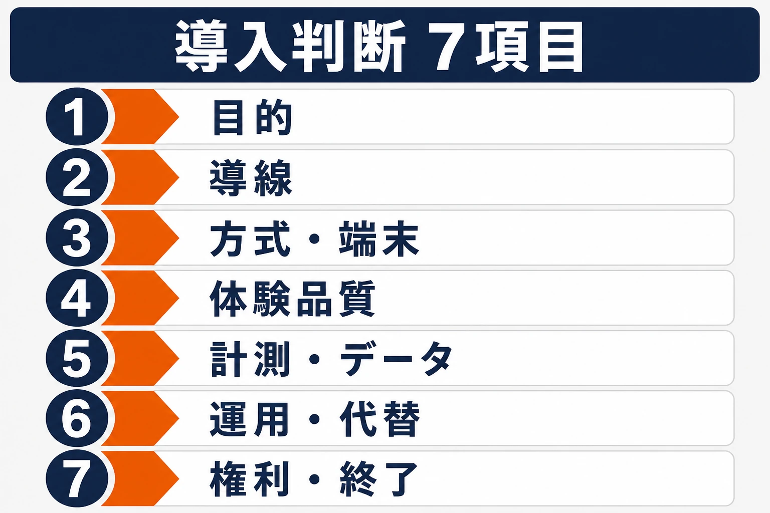 WebAR導入判断の目的、導線、方式、品質、データ、運用、権利の7項目チェックリスト