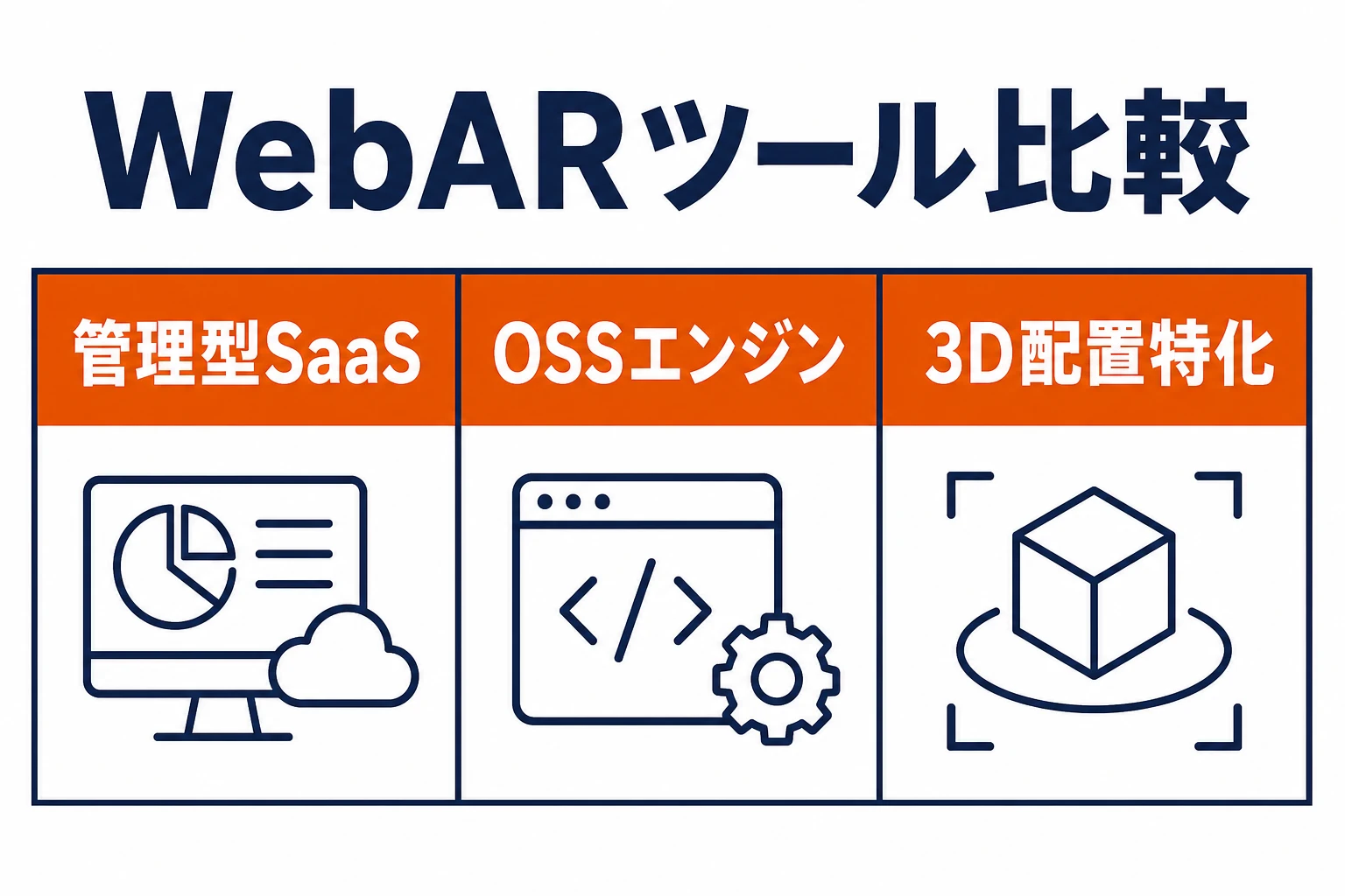WebARツールを管理型SaaS・OSSエンジン・3D配置特化に分けた比較図