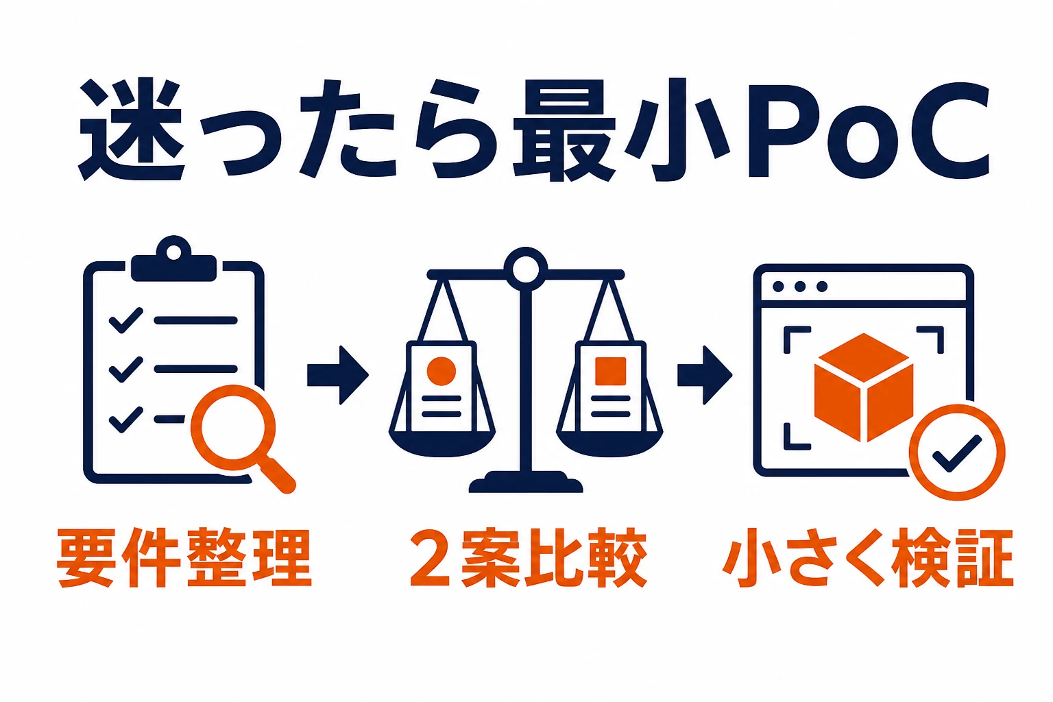 WebARツール選びで迷ったときに要件整理・2案比較・小規模検証を行う流れ
