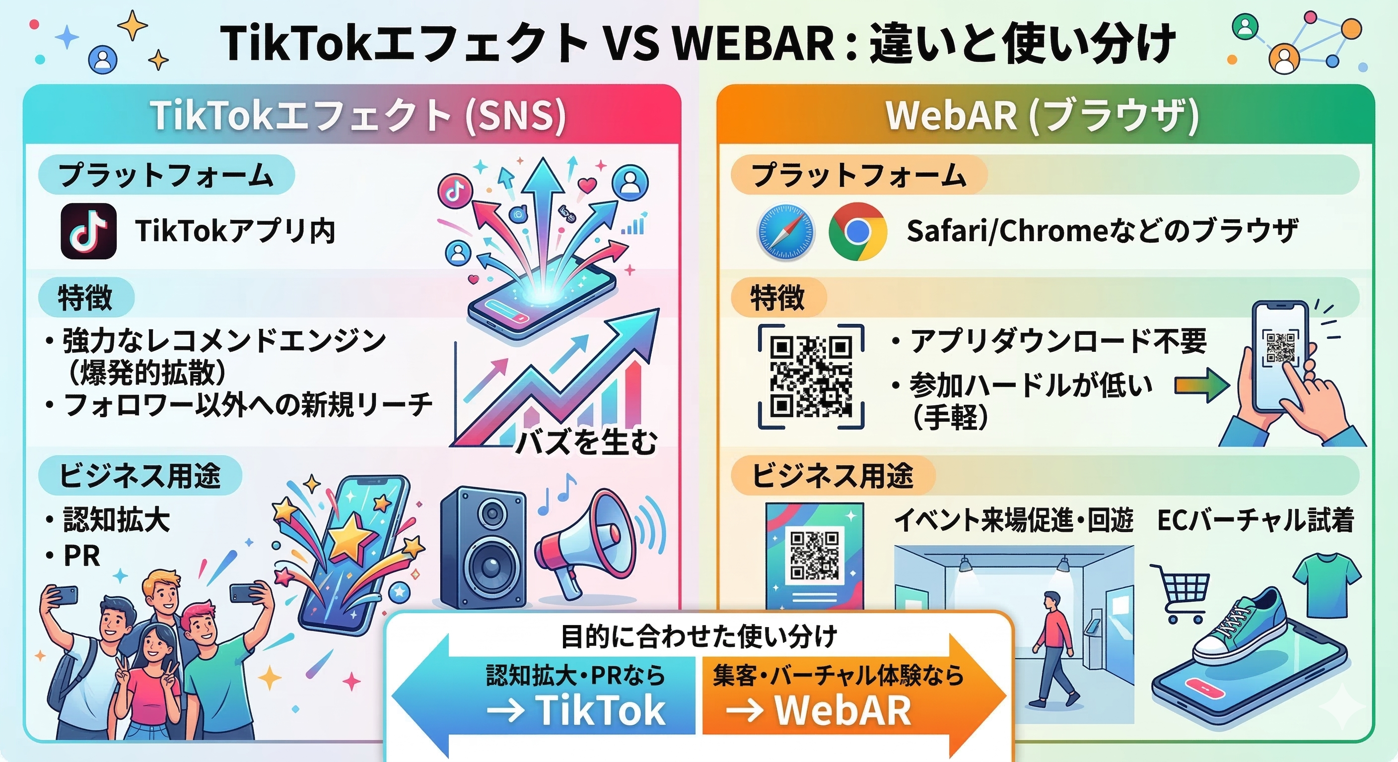 TikTokエフェクトとWebARの違いを示すイメージ図